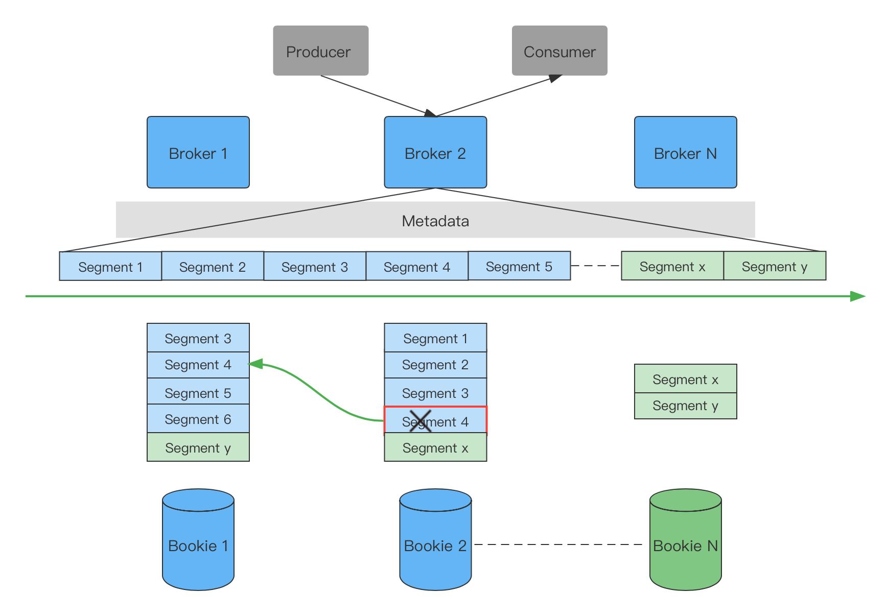 rocketMq kafka 配置_java-rabbitmq_14