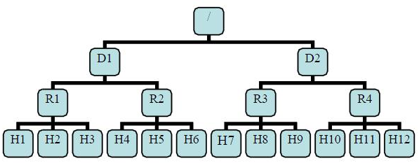 hdfs的机架节点_机架感知