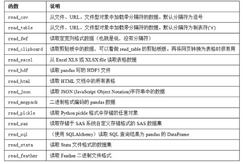 python 打开存储对话框_python