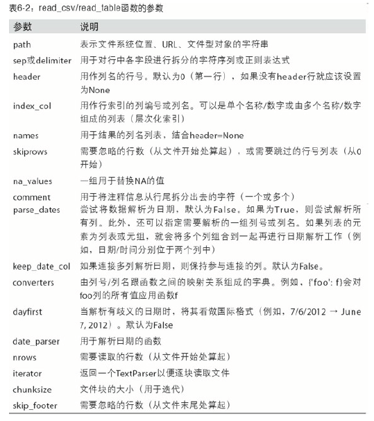 python 打开存储对话框_开发语言_02