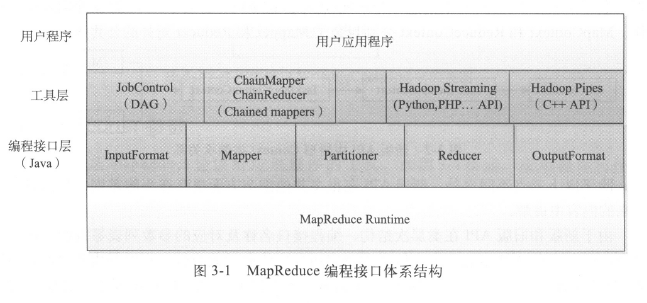 map reduced 数据分析_HDFS