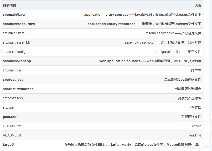 STS maven导入其他项目_STS maven导入其他项目_12