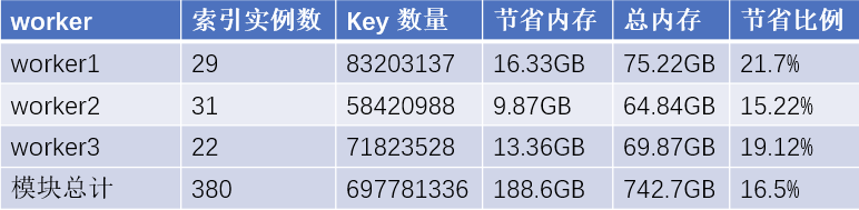 增量式索引分配_分布式_04