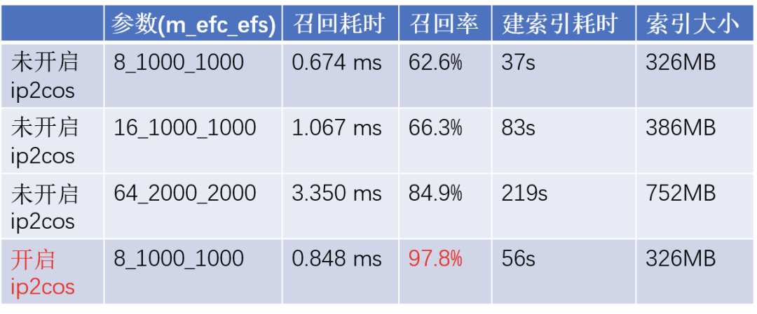 增量式索引分配_hadoop_08