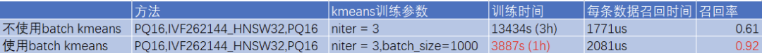 增量式索引分配_大数据_09