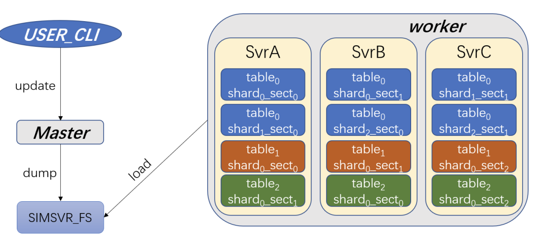 增量式索引分配_hadoop_14