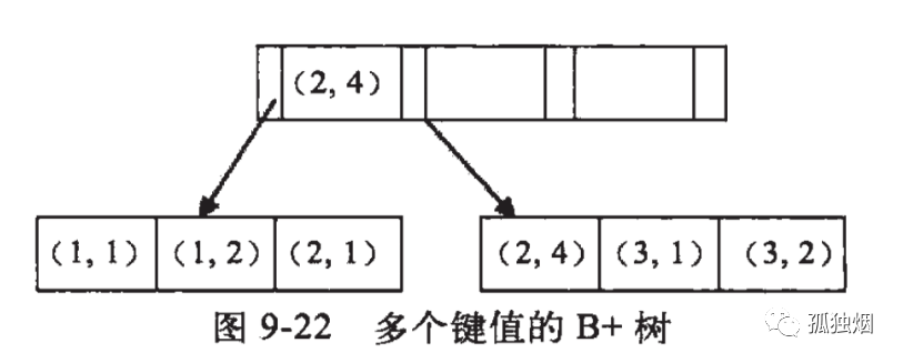 mysql中联合索引最多可用创建几个字段_字段_03