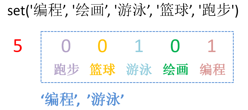 MySQL储存小数的数据类型_mysql