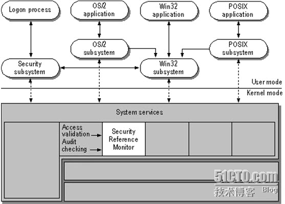 ubuntu运行windowns容器_ubuntu运行windowns容器_13