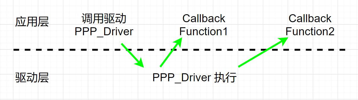 stm32 spi从机中断接收cubemx_中断触发后无法进入服务程序_03