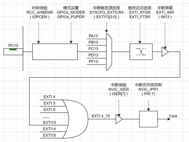 stm32 spi从机中断接收cubemx_引脚_05