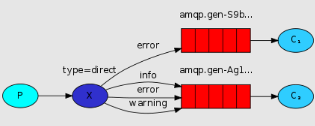 spring rabbitmq 获取channel_分布式_23