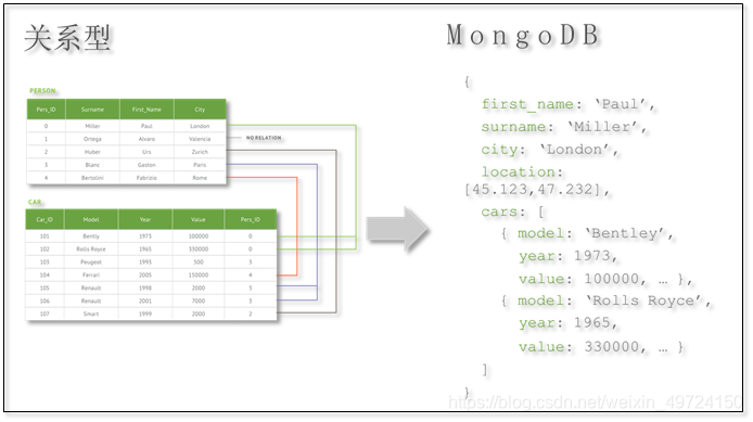 mongodb 保存数据格式设计_mongodb 保存数据格式设计_02