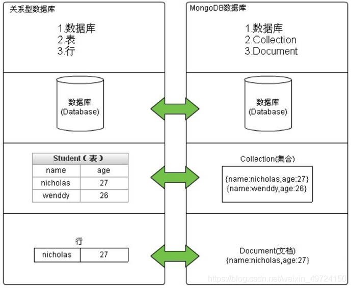 mongodb 保存数据格式设计_mongodb 保存数据格式设计_05