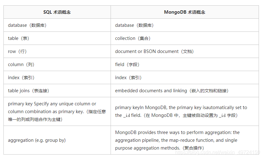 mongodb 保存数据格式设计_mongodb_06