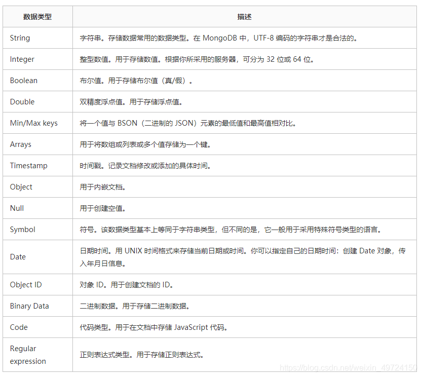 mongodb 保存数据格式设计_mongodb_07