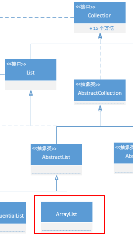 java中list最多可以放多少数据_ci_02