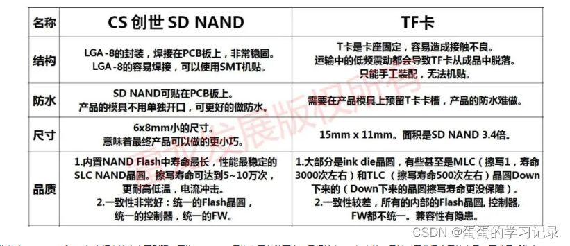 Android EMMC写入量怎么查_封装_03