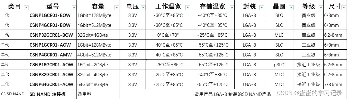 Android EMMC写入量怎么查_文件系统_05