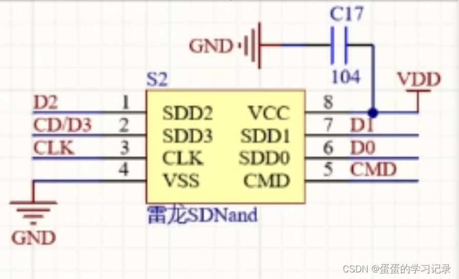 Android EMMC写入量怎么查_单片机_09