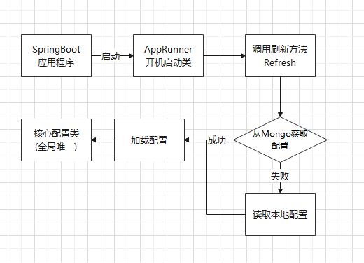 springboot如何对外部系统暴露接口_spring_02