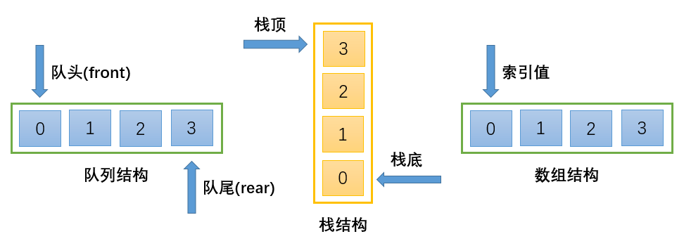 nodejs net 消息队列_队列_06