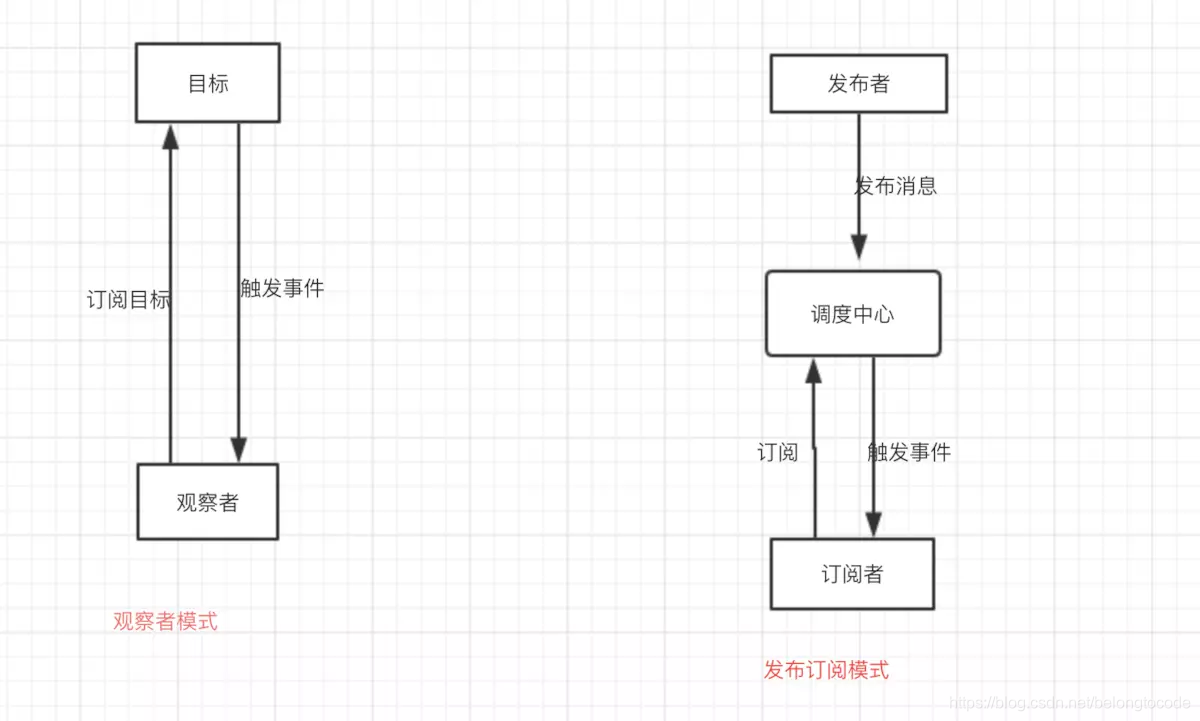 java mq消息启动订阅_java mq消息启动订阅_04