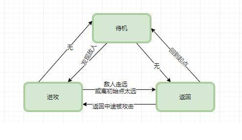 ai模型训练功能架构_c#_03