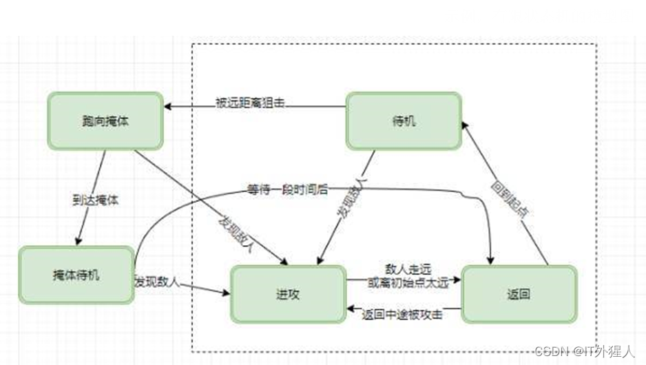 ai模型训练功能架构_ai模型训练功能架构_04