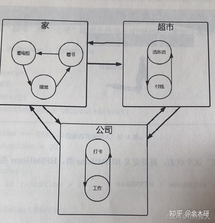 ai模型训练功能架构_c#_09