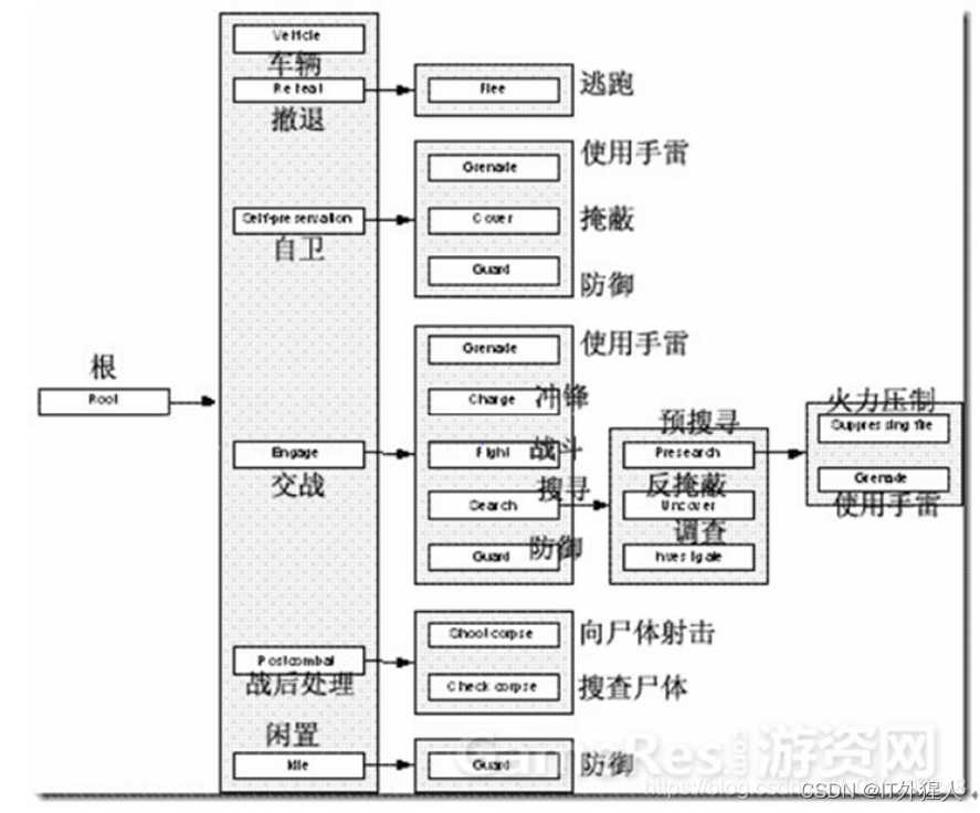 ai模型训练功能架构_游戏_10