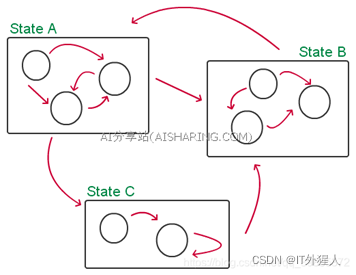 ai模型训练功能架构_游戏_11