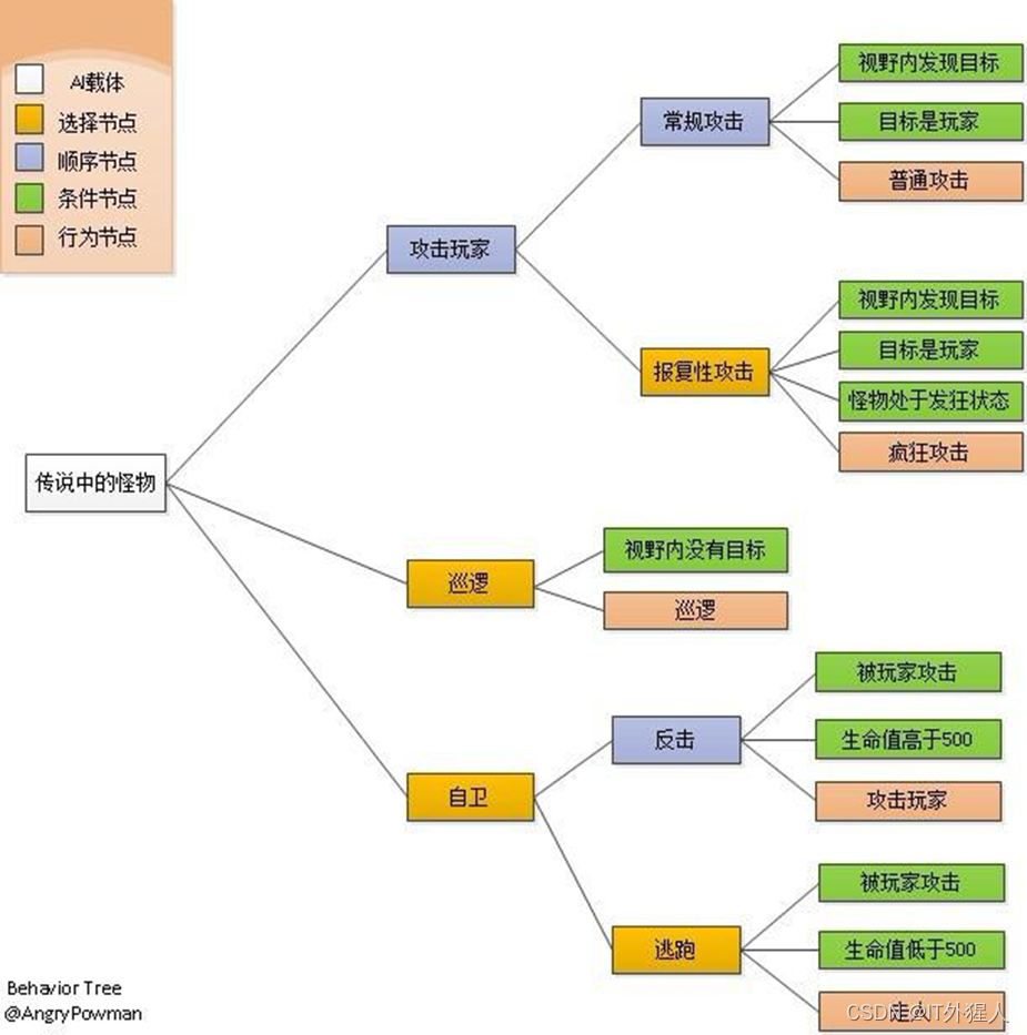 ai模型训练功能架构_unity_12