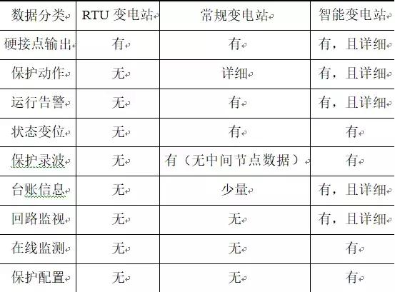 南京南瑞的java原题_数据传输