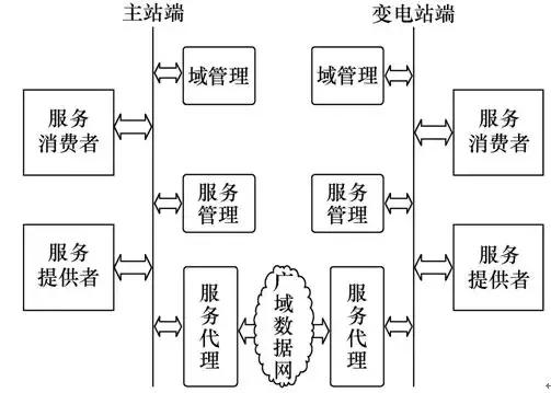 南京南瑞的java原题_通信协议_02