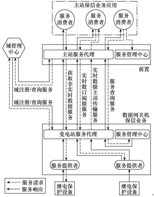 南京南瑞的java原题_数据_03