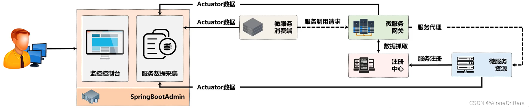 springboot nacos 配置 用户名密码_SpringBootAdmin