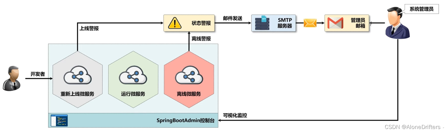 springboot nacos 配置 用户名密码_spring_09