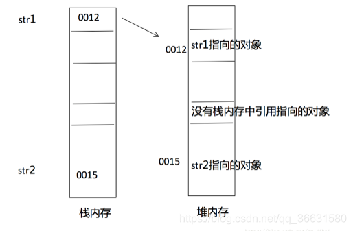 lua 泄露_堆内存_02