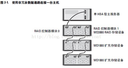 R750戴尔服务器如何在bios上格式化磁盘_IP_05