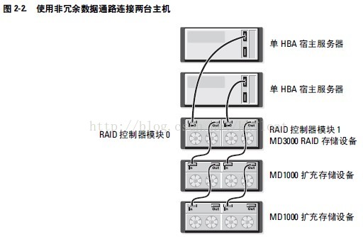 R750戴尔服务器如何在bios上格式化磁盘_服务器_06