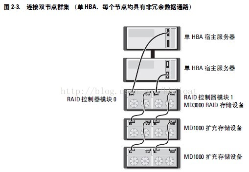 R750戴尔服务器如何在bios上格式化磁盘_SAS_07