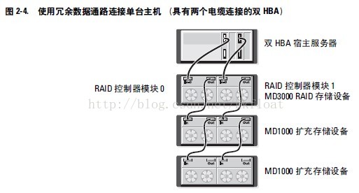 R750戴尔服务器如何在bios上格式化磁盘_服务器_08