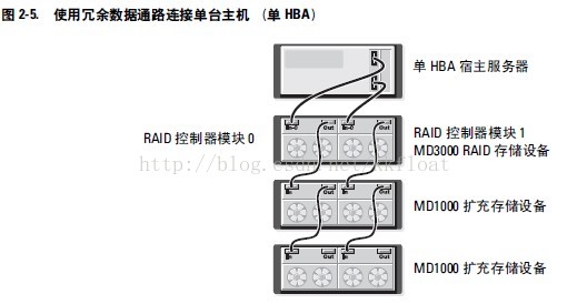 R750戴尔服务器如何在bios上格式化磁盘_SAS_09