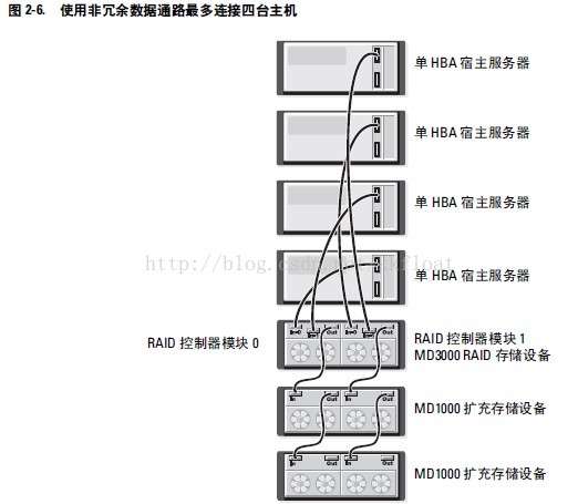 R750戴尔服务器如何在bios上格式化磁盘_IP_10