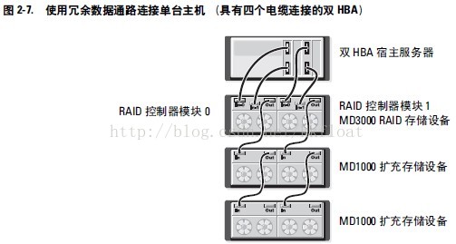 R750戴尔服务器如何在bios上格式化磁盘_SAS_11