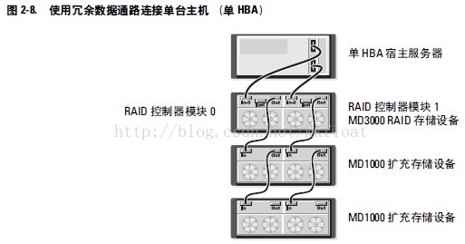 R750戴尔服务器如何在bios上格式化磁盘_IP_12