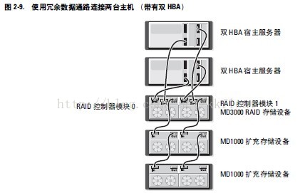 R750戴尔服务器如何在bios上格式化磁盘_服务器_13