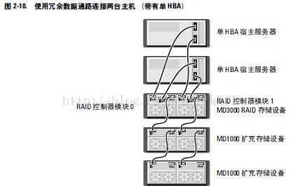 R750戴尔服务器如何在bios上格式化磁盘_服务器_14