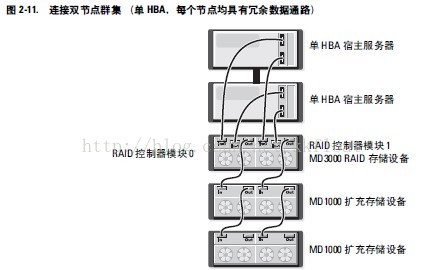 R750戴尔服务器如何在bios上格式化磁盘_服务器_15